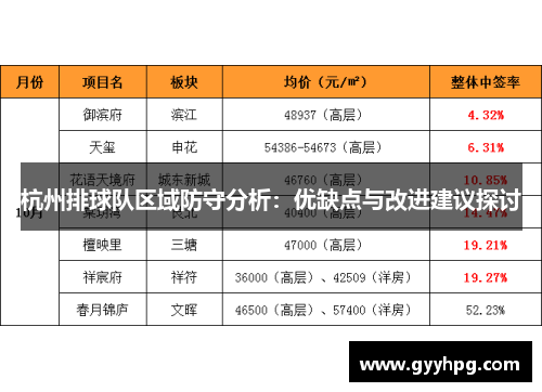 杭州排球队区域防守分析：优缺点与改进建议探讨